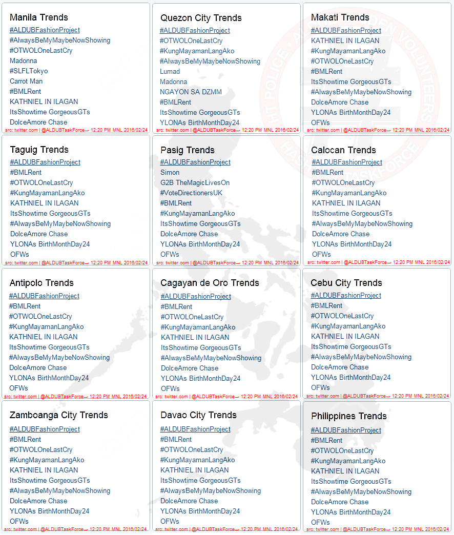 ALDUBTaskForce's tweet photo. UNANIMOUS TOP SPOT NW TRENDS

12:20 PM MNL

#ALDUBFashionProject

(Re @ofctrendsetter @EatBulaga)

STAY STRONG MAINE https://t.co/CFt1FNhOr4