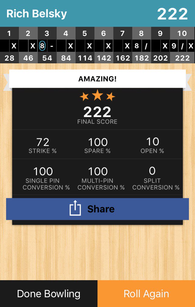 richbelsky's tweet photo. I just bowled a 222 at @redrockcasino using @rolltech #bowling https://t.co/Gp1GdyiR3n