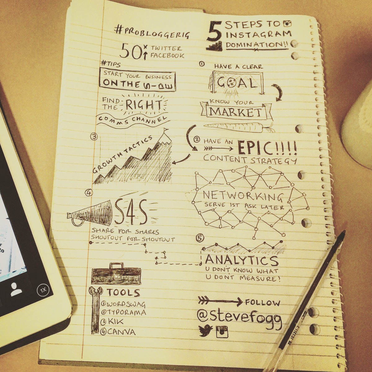 Stevefogg's tweet photo. Frantic note taking for @NathanHChan's online seminar with @problogger #probloggerig #typography #moderncalligraphy https://t.co/eUUIE1b6z7