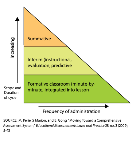Formative Assessment and Beyond the Bubble is here: socialstudies.org/system/files/p… <a href="/gary_mazurek/">Gary Mazurek</a>  <a href="/Teacherlhs/">x- Eric S</a> <a href="/ggrassolps/">Gregory Grasso</a>