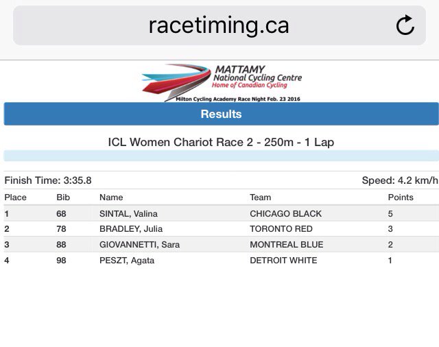 cdncyclist's tweet photo. Women's Chariot Race 2 results
@MiltonVelodrome Speed Night
#speedtrak https://t.co/9JNlkUTQE8