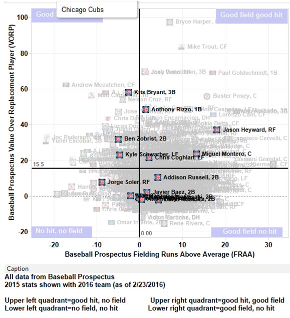 ScottLindholm's tweet image. #MLB If you want to see individual teams, let me know, I might even answer. For example, here's the #Cubs