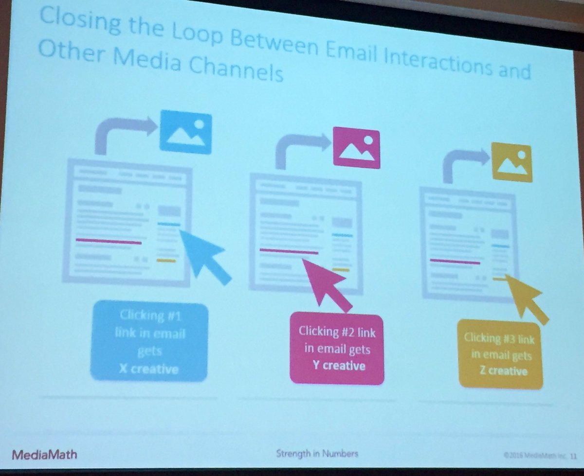 PippaC1's tweet image. Close the loop between email interactions and other media channels. #programmatic16 #mediamath