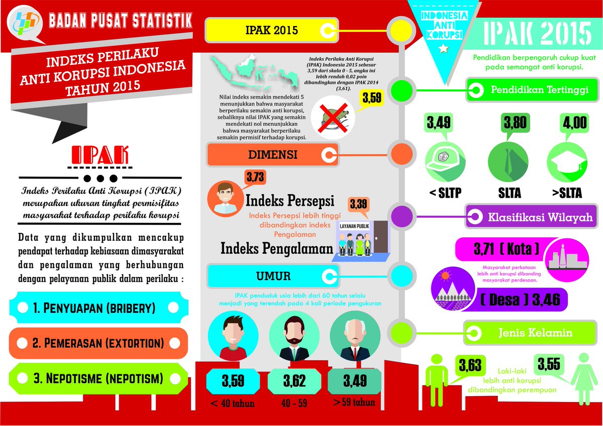 Badan Pusat Statistik tweet media