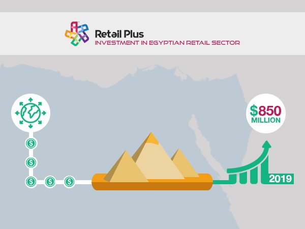 RetailPlusEgypt's tweet photo. #egypt #cairo #foreigninvestment #investment #internationalbusiness #millions #kimpinski #business #growth https://t.co/Ma7b0rsr2G