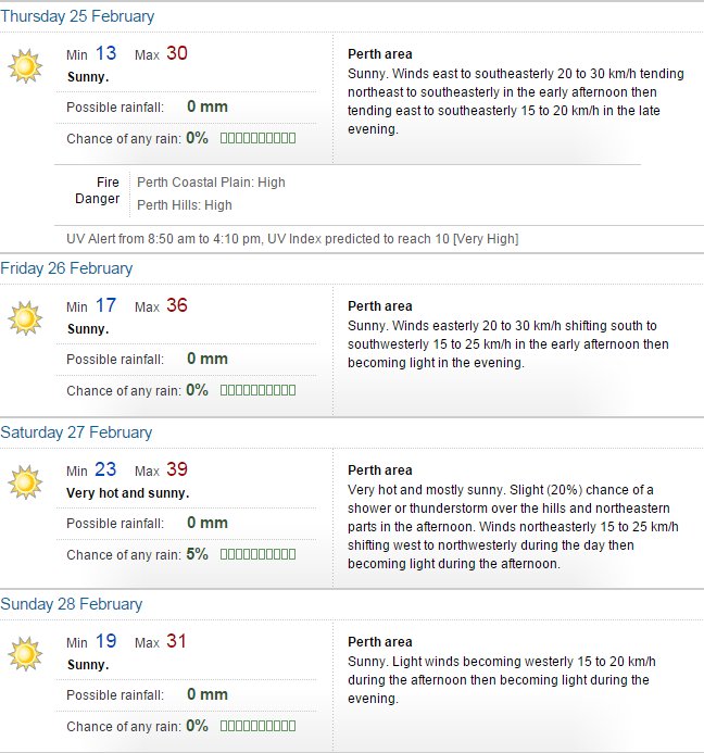 BOM_WA's tweet image. Great conditions for the #PerthIntl and #rottoswim this weekend. Latest forecast at bom.gov.au/wa/forecasts/p…