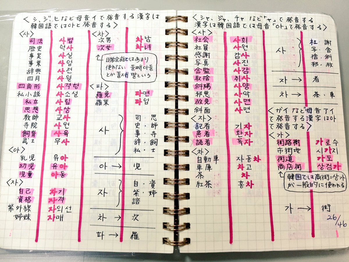 韓国語ノート