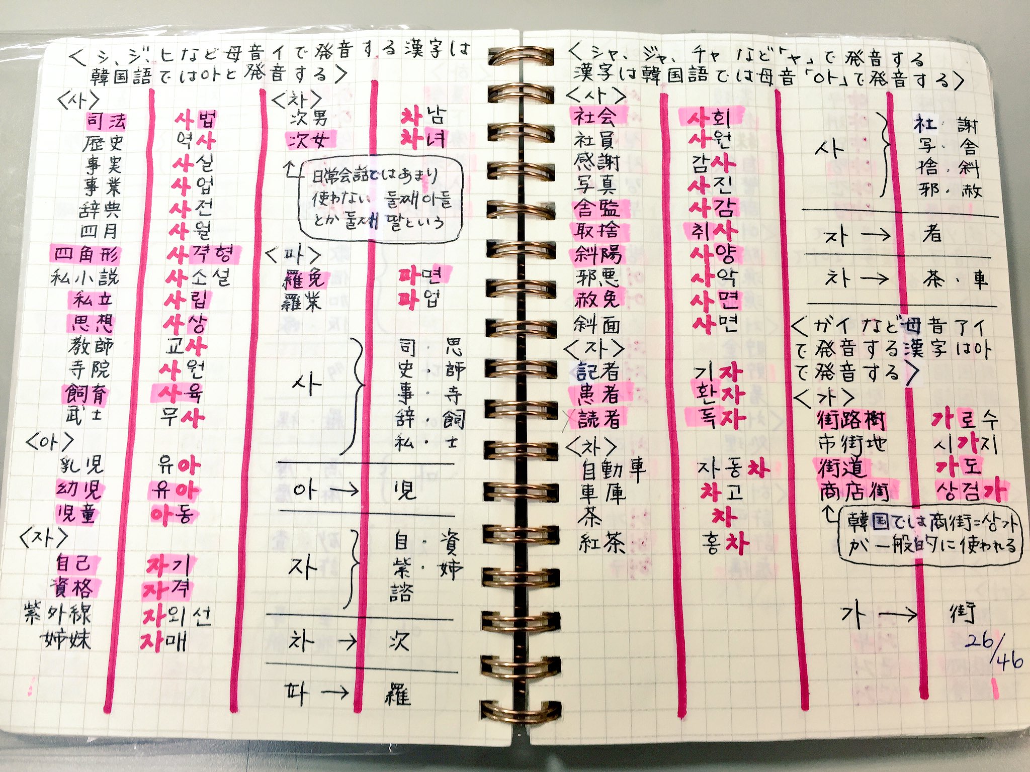 独創的 未使用 書き込み無し テモ韓国語教材1 15 単語帳 ノート 参考書