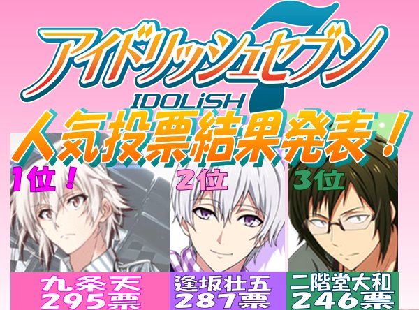 らしんばん神戸店 中古買取販売 毎日11時 時まで営業中 A Twitter らしんばん神戸店2号館 アイドリッシュセブン 人気投票結果発表です 1位は九条くん おめでとう 詳しい結果はurlをご覧下さい T Co T0vj7bnolx アイドリッシュセブン