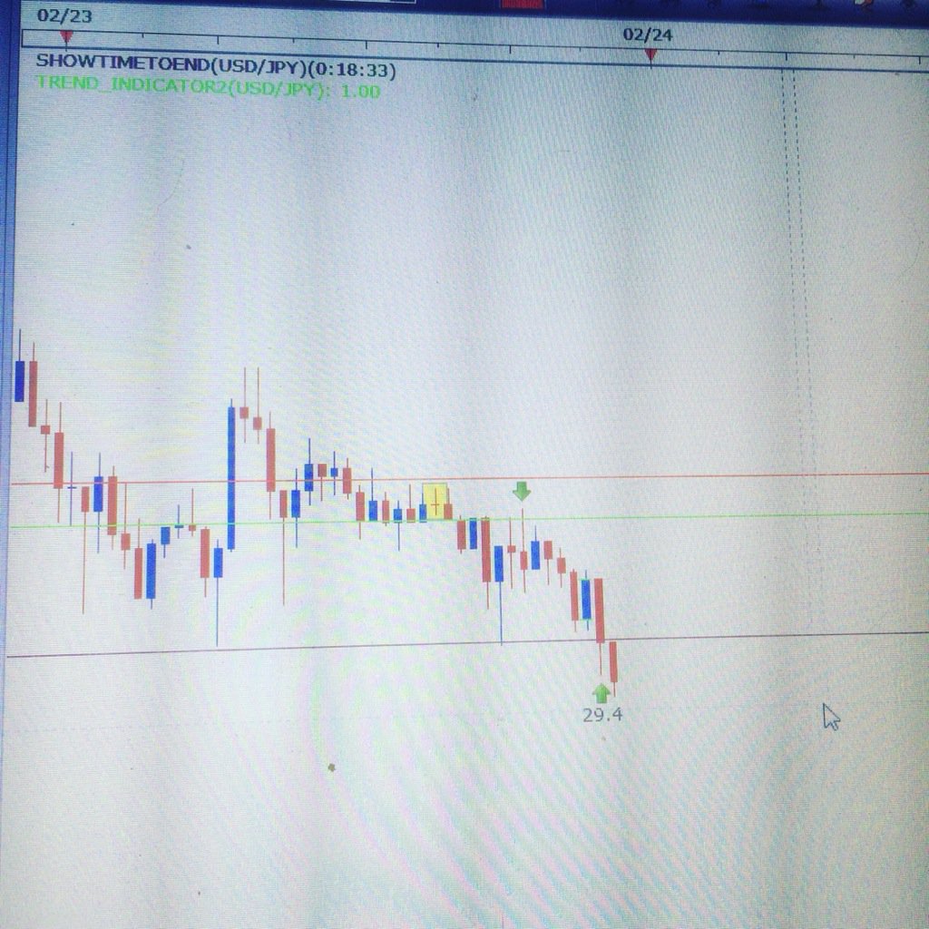 SaltAndLight28's tweet image. Bagged another 3:1 profit, took awhile to see a setup this week #sniperproblems #forexmoney