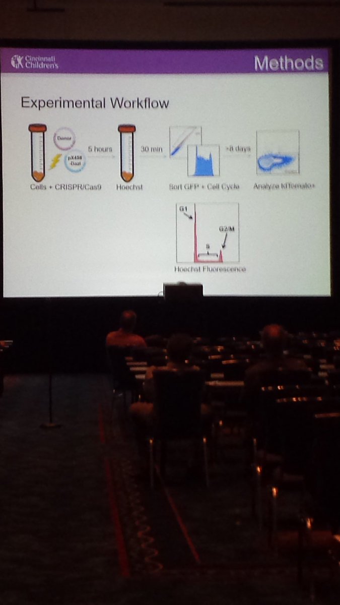 mamachromosome's tweet photo. Flow Cytometry meet CRISPR CAS. #abrf2016 #watersawards https://t.co/OXu54k76Dr