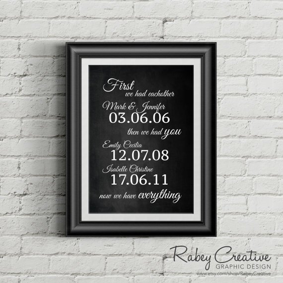 rabeycreative's tweet photo. Celebrate a beautiful family with an important date keepsake print
https://t.co/EuMonIPQ1b
#family #kids #love https://t.co/PiKEXmTxwB