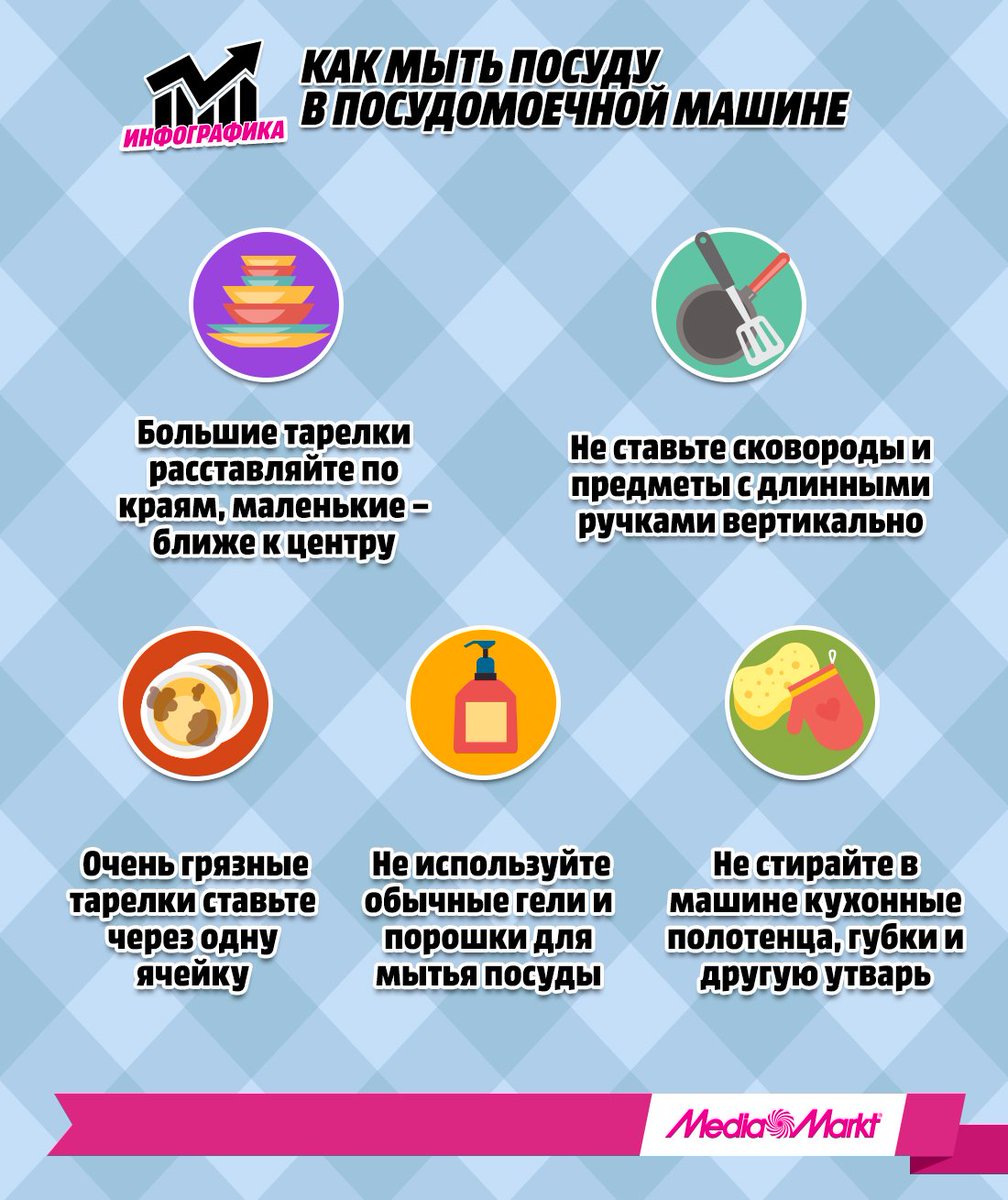 Media_Markt_RU's tweet image. Если у вас есть #посудомоечная_машина, вам будет полезно узнать, как правильно мыть в ней посуду.