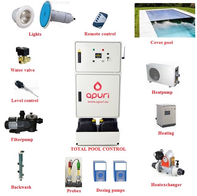 apuripool's tweet photo. @Guidepiscines @apuripool Launches ALL IN ONE #pool control with integrated watertreatment https://t.co/jqa1XgL5aw https://t.co/4S1pSUUcQO