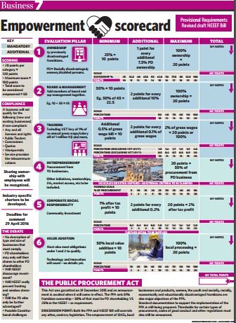 NEEEF made 'easy' ... get your empowerment scorecard in #Business7 today. Free in Republikein, Namibian Sun and AZ.