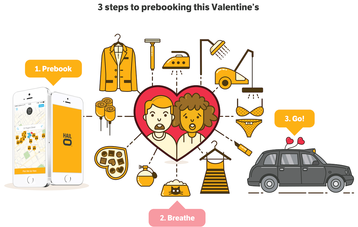 Braving Valentine's this year with a night of love on the town? Here's our 3 tips to make it a breeze. #Valentines