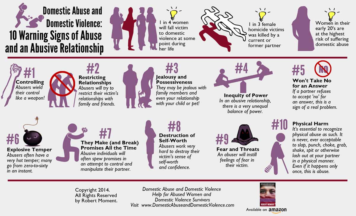 Signs and types of #domesticabuse in infographics. 