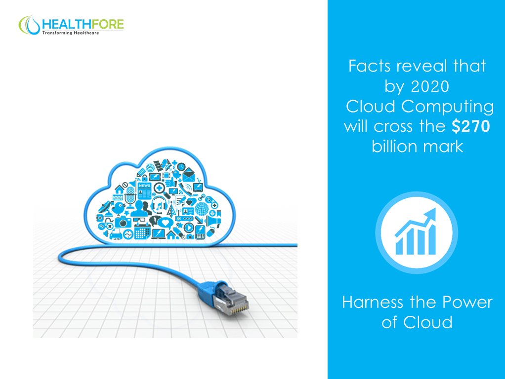 HealthFore's tweet photo. #Cloud Platform Support for Any #Device - Anywhere, Anytime https://t.co/mAGvt22uml