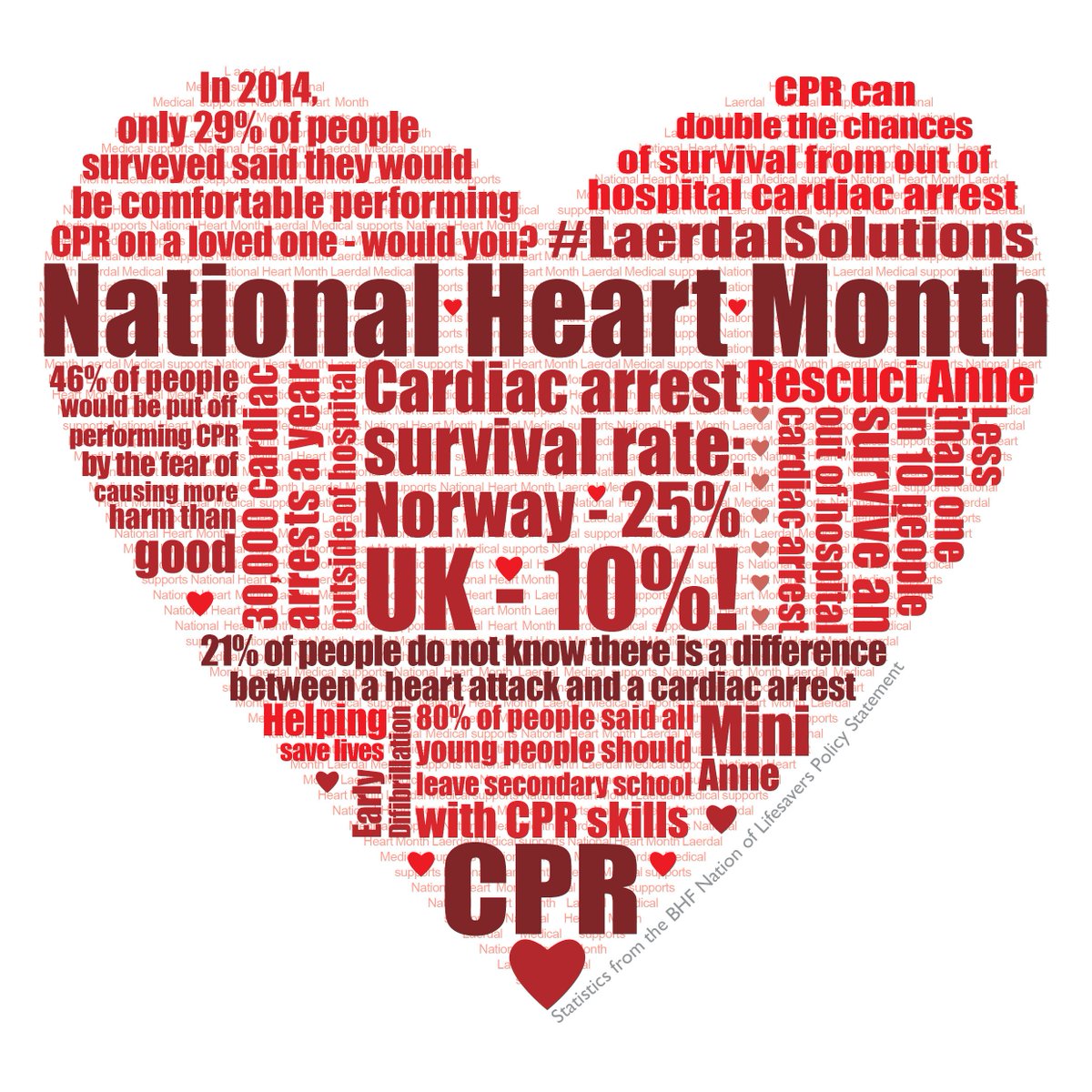 Laerdal_UK's tweet photo. #CPR can double chances of survival from out of hospital cardiac arrest. Could you save a life? #Laerdalsolutions https://t.co/AQRMDg9WsT