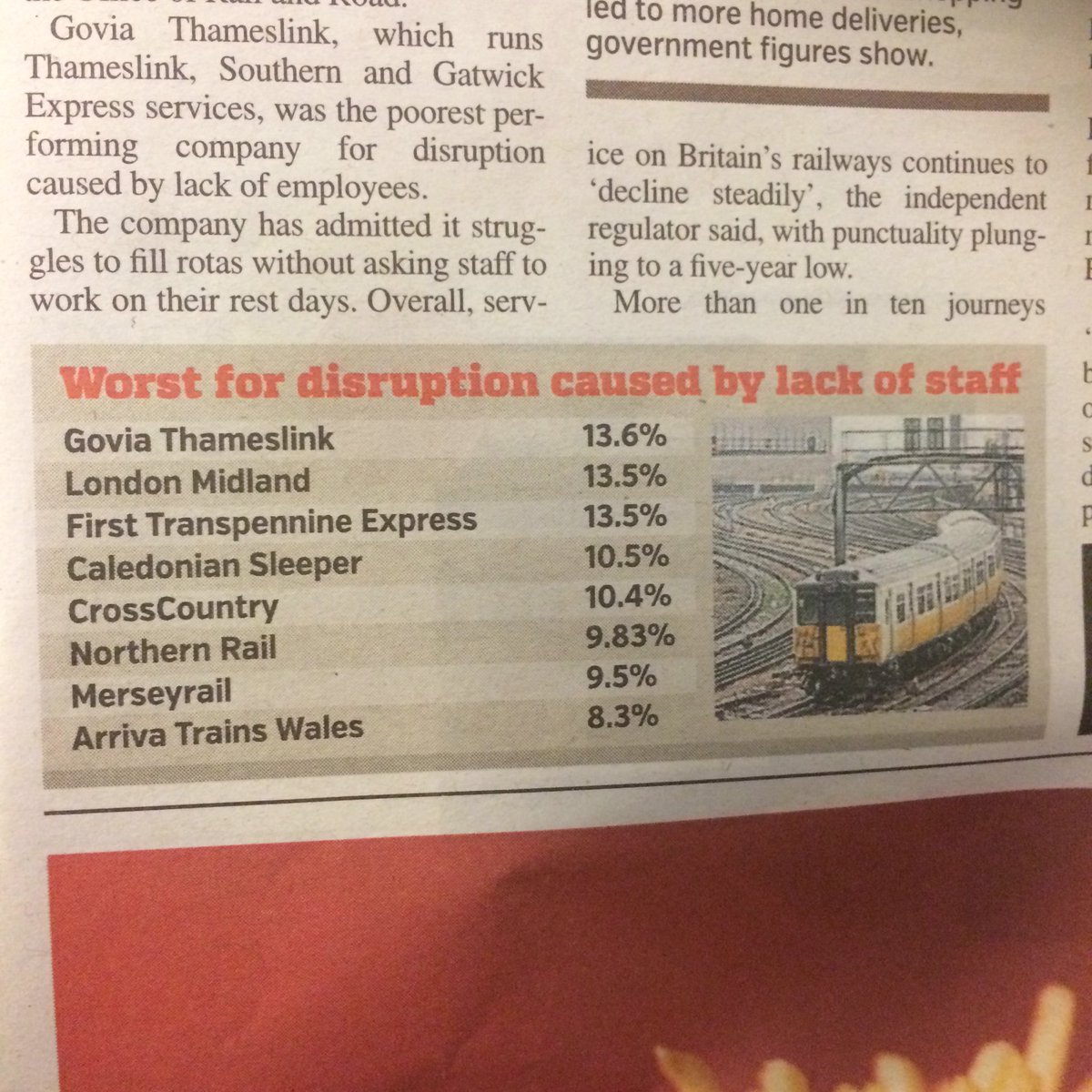 NiallsBaeSnug's tweet photo. No surprise that @TLRailUK is the worst for disruption caused by lack of staff. Heard this excuse too many times 😒 https://t.co/ZOML7vShq4