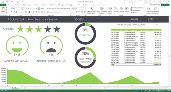 #Infographie #Report Tableau de Bord en 30 mn ? La réponse en 1 mn avec #Excel et <a href="/infineo/">Infineo</a> vimeo.com/154709129