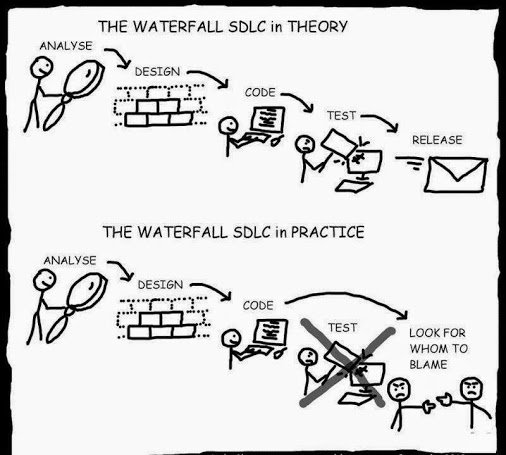 UK_Sogeti's tweet photo. What's the difference between Waterfall SDLC in theory and in practice? #Cartoon #TestingJoke https://t.co/WENbVPfNDL