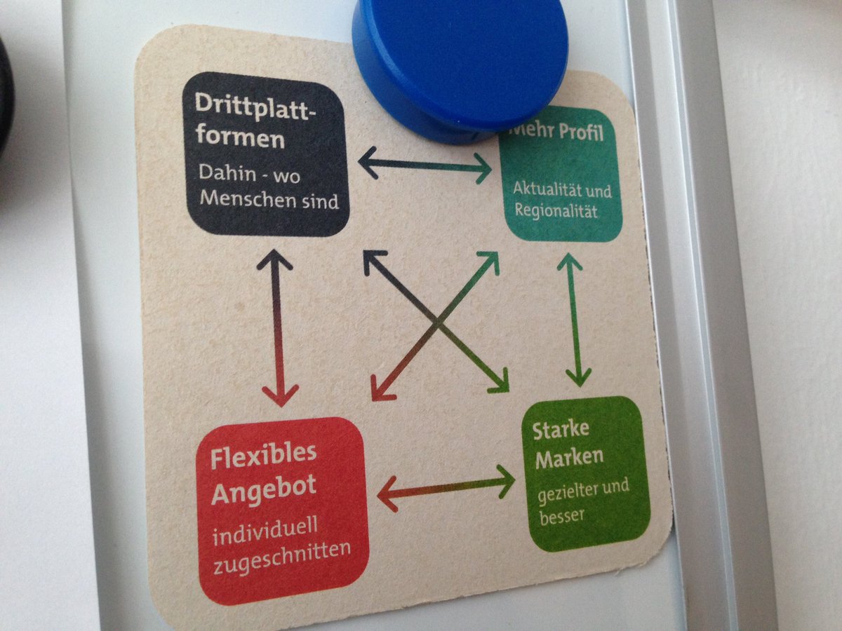 Es gibt ihn also wirklich: Die #swr-Online-Strategie passt auf einen #Bierdeckel! #swrok16