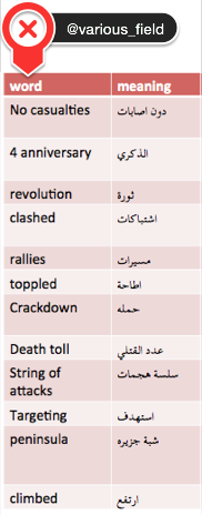 Various_field's tweet photo. #PoliticalGlossary 

#Glossary 

#سياسي #كلمات https://t.co/sHDkns5Ra1