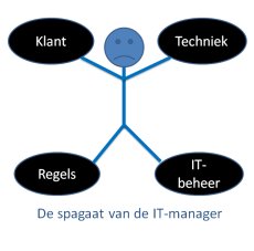 RolfSMIT's tweet photo. “De Leider lijdt het meest, door het leiden dat hij vreest!” 
De nieuwste column van Wim: https://t.co/BcTZ4Wq4i8 https://t.co/OyeCt68yWb