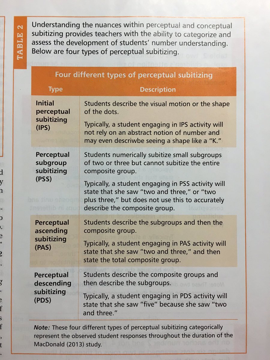 gfletchy's tweet photo. I knew the difference between perceptual and conceptual subitizing but this is sweet. @BuildMathMinds #ElemMathChat https://t.co/a3scamBper
