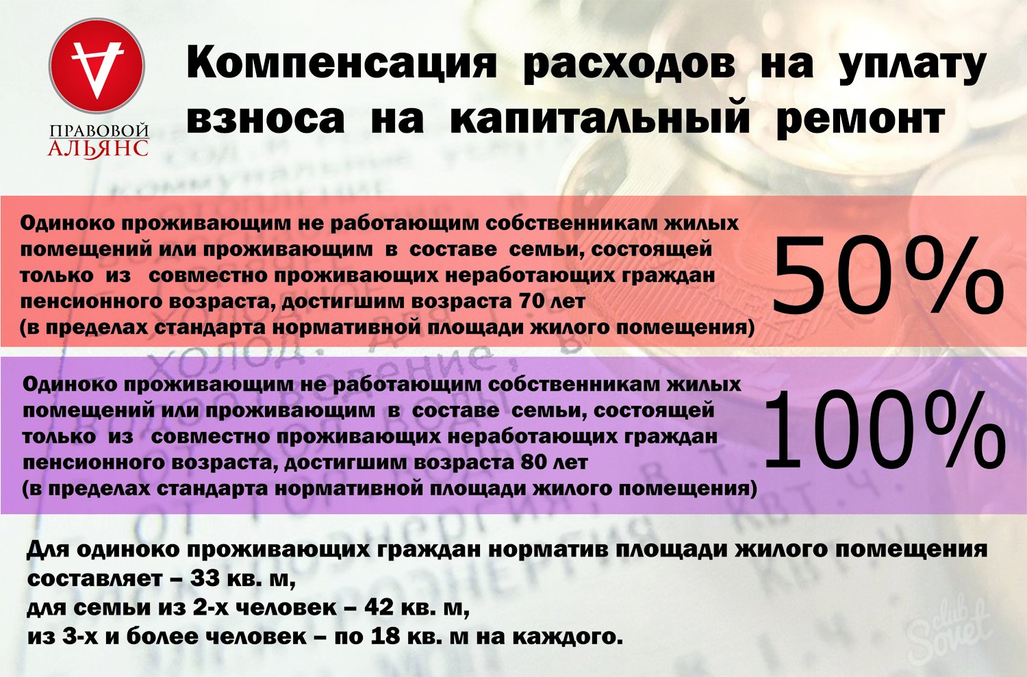 Квартира получить пенсионерам. Льготы по платежам за капремонт. Льготы пенсионерам по оплате ЖКХ. Компенсация взносов на капремонт. Льготы по капремонту пенсионерам.