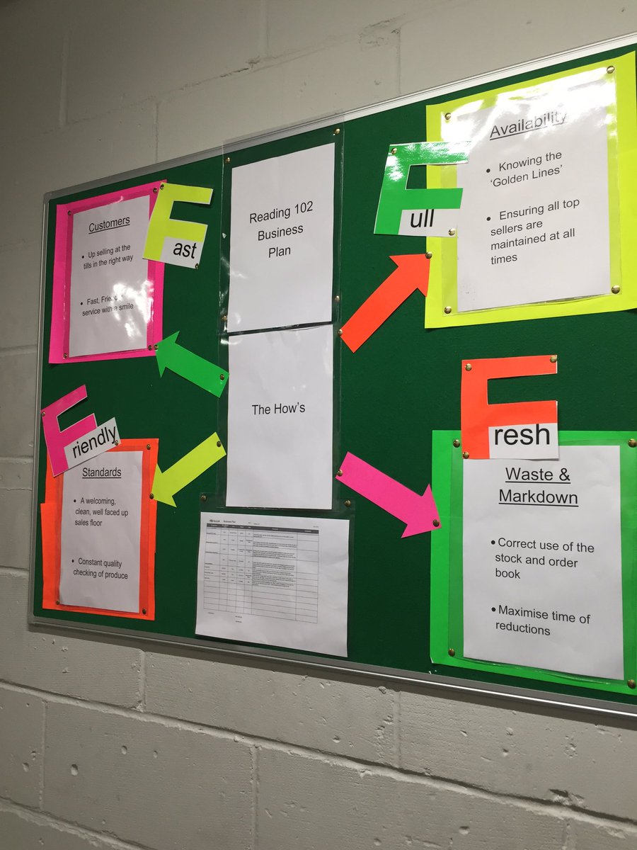 LocalReading's tweet image. Our business plan &amp;amp; how we deliver it #mylocal @TeamMyLocal @MGcomment @PaulalanDennis
