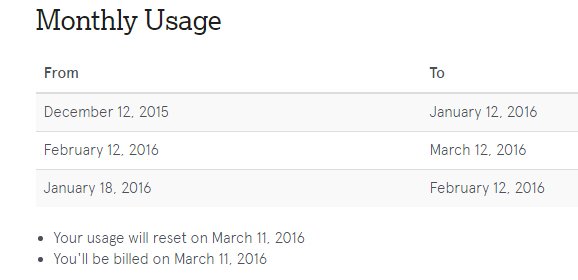 papacrunch's tweet photo. @yourKarma usage page is confusing. paid this AM by cc got 404. Very sloppy work. uncool customer experience so far https://t.co/ocCqgHek8E
