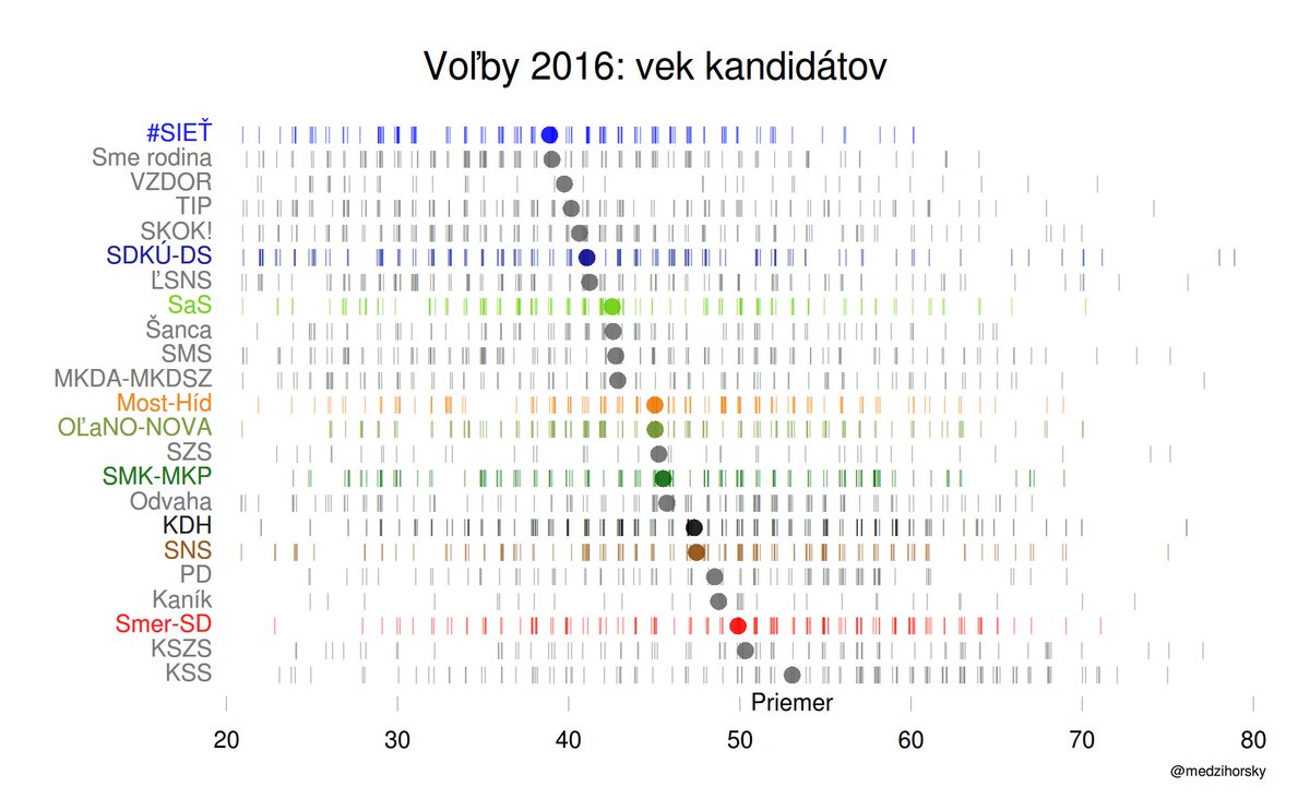 juraj medzihorsky on twitter