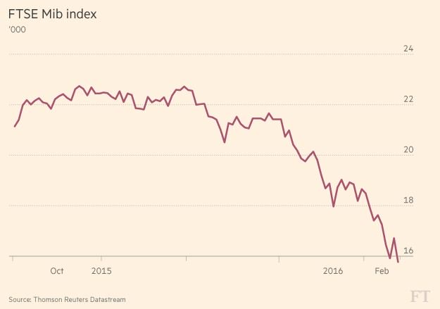 FTMarkets's tweet image. On the trail of broken trades: Buy European stocks on.ft.com/1PHH4gJ