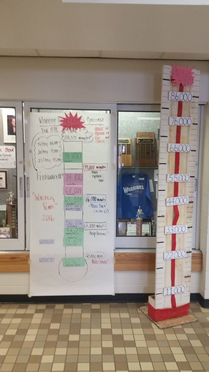 Waldeckwarriors's tweet photo. Gr4's react to shattering #homereadingchallenge mins. Final total 90,513 mins. Avg/student of 23 min/day for 5 wks. https://t.co/CyYOo3x5aP