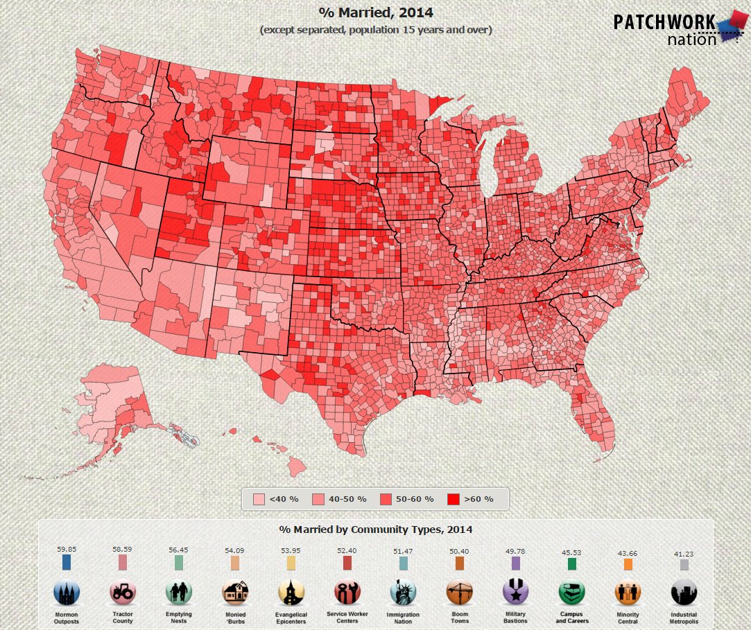 PatchworkNation's tweet photo. It's almost #ValentinesDay! Check out % Married by county and community type on #PWNation https://t.co/uRaIhaoTNB https://t.co/FY7Gb3gadt