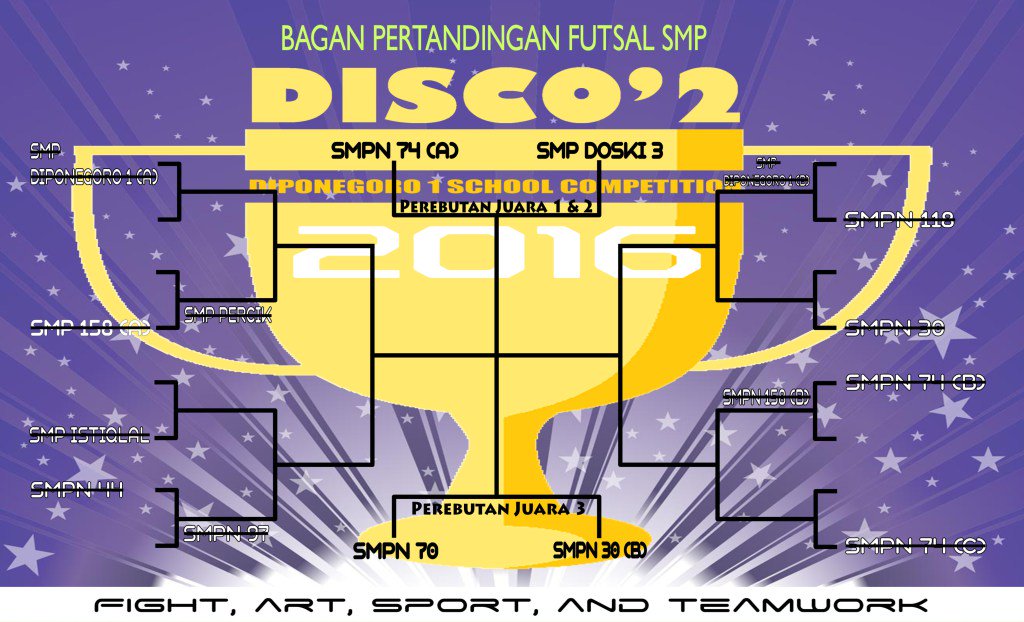 Barghara's tweet photo. UPDATE HASIL PERTANDINGAN FUTSAL DAN BOLA BASKET DISCO’2 2016 https://t.co/BOhiFRvBQq https://t.co/hyNquMIciD