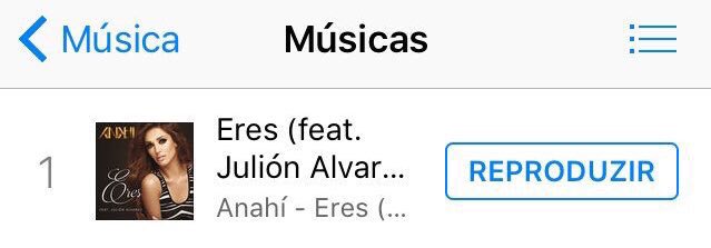 Anahi's tweet photo. “@AnahiPLovers: @Anahi #Eres está en #1 en iTunes Brasil, ya lo vio???? 😍🎉 https://t.co/yvglzrKzbM” 😁😁🎉🎉🎼🎼