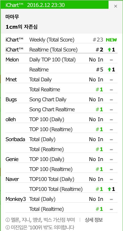 Melon Real Time Chart Onehallyu