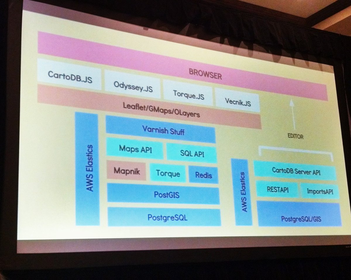 tanmabuck's tweet photo. Visualization of tool hierarchy. @auremoser #wlia2016 https://t.co/n61A1O5eJf