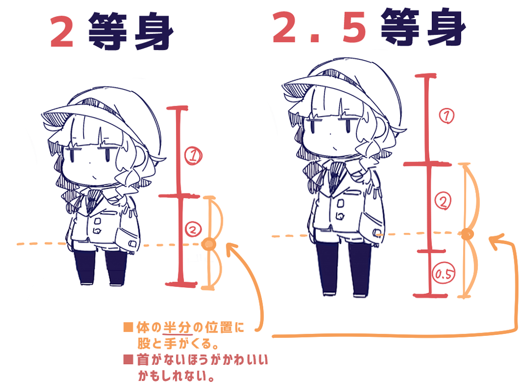 ペケこ 夏コミ2日目 東シ67b Sur Twitter Sd化ぽく人を書きたいと思ってチャレンジするのですが いつも 頭と体の比率おかしいヴォエ ってなります 比率というとこんな感じかなあと思いました 2等身と2 5等身の例です T Co 7xwliha6xd ペケこ 夏コミ2日目 東シ67b Sur Twitter Sd化ぽく人を書きたいと思ってチャレンジするのですが いつも 頭と体の比率おかしいヴォエ ってなります 比率というとこんな感じかなあと思いました 2等身と2 5等身の例です T Co 7xwliha6xd