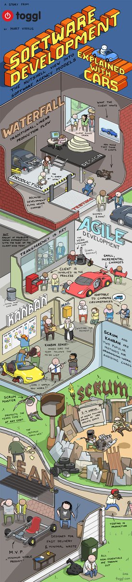 asorour's tweet photo. #Software #Development explained with #Cars https://t.co/A2wfeTHfLy