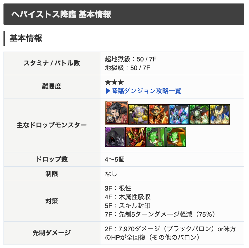 パズドラ攻略 Game8 على تويتر 降臨情報 ヘパイストス降臨の超地獄級のデータが埋まりました 参考にしていただけると幸いです W パズドラ ヘパイストス降臨 ヘパイストス降臨攻略 T Co Axcntkb2zg T Co Pr5k3s75as