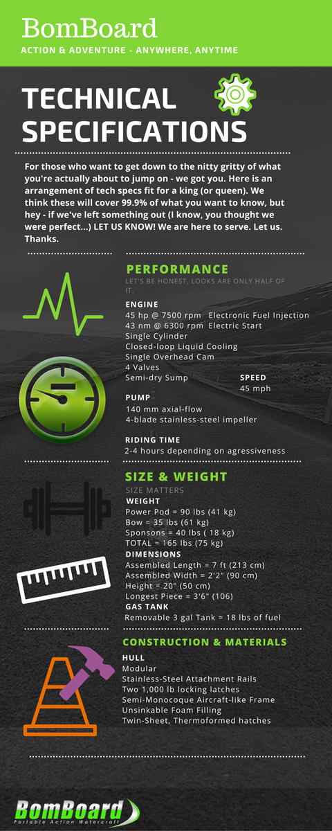 #DidYouKnow our #Watercraft can reach speeds of up to 45mph AND fit in the trunk of your car? #TechSpecs