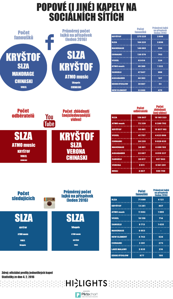 hi_lights_cz's tweet photo. Jak jedna #Slza zaplavila sociální sítě - náš nový článek nejen pro posluchače @Evropa2 
https://t.co/jqA3gHZjwk https://t.co/Bl2seJpRuo