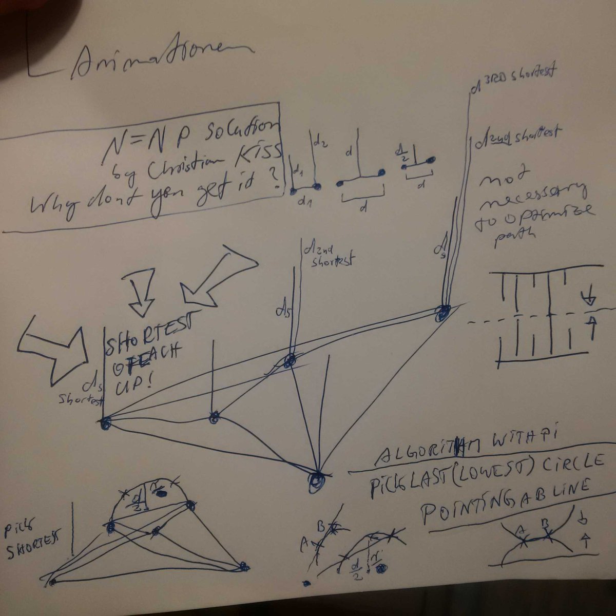 dubengeldu's tweet image. @sciam @NSF_BIO @NSF @LosAlamosNatLab @BrookhavenLab @ge @RollsRoyce N=NP #optimization #math #claymath