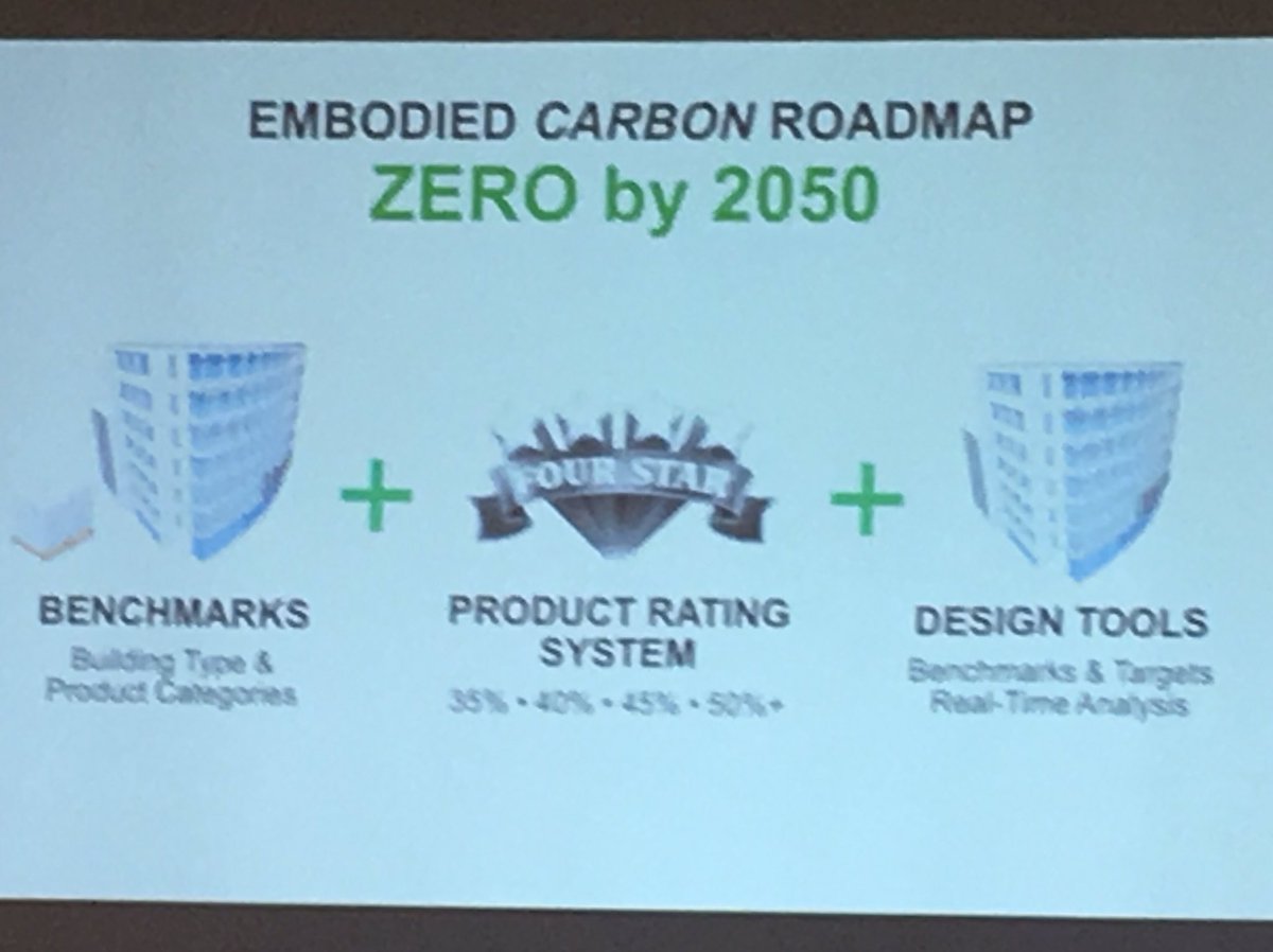 AliciaDanielsU's tweet photo. ' #ZeroBy2050 the last issue on the table' Ed Mazria @Arch2030 #buildwell2016 https://t.co/6HkVOosDln