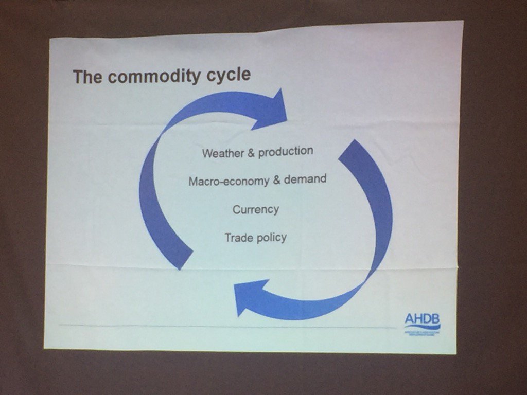 BaylisChris's tweet image. Accept your business is part of the #commoditycycle and then plan to manage within #monitorfarm @AHDB_Cereals