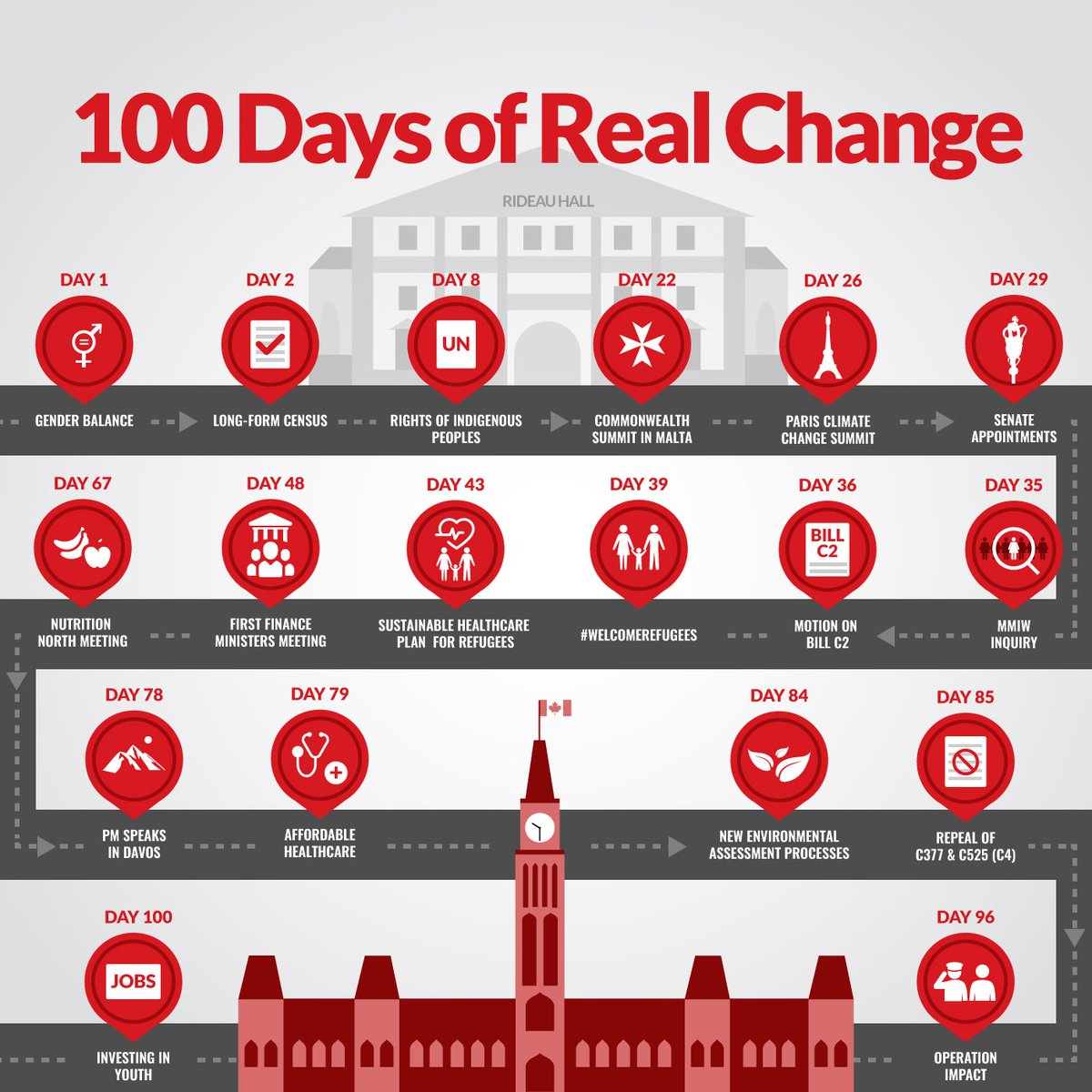 liberal_wire's tweet photo. This is what Real Change looks like! #First100 #LPC #cdnpoli https://t.co/jZp11AwR9F